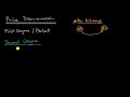 Understanding Price Discrimination