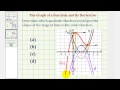 Understanding Quadratic Functions and Tangent Lines