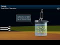 Tyndall Effect and Light Scattering