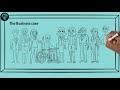 Workplace Diversity and Inclusion Concepts