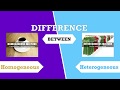 Distinguishing Homogeneous and Heterogeneous Mixtures