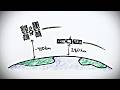 Understanding Geosynchronous Orbits