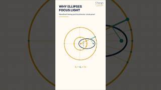 Why Does an Ellipse Focus Light? Two Foci and Equal Travel Time #Shorts