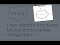 Exploring LT 4.2 Concepts