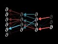 Understanding Backpropagation and Calculus in Neural Networks