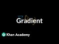 Understanding the Gradient