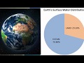 Water Properties and States of Matter
