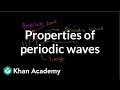 Understanding Waves
