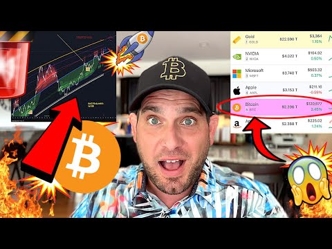 BITCOIN!!! THIS HAS NEVER HAPPENED… UNTIL NOW!!!! (it's bigger than you think)