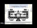 Congressional Productivity and Legislative Challenges