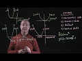 Graphing Transformations of Functions