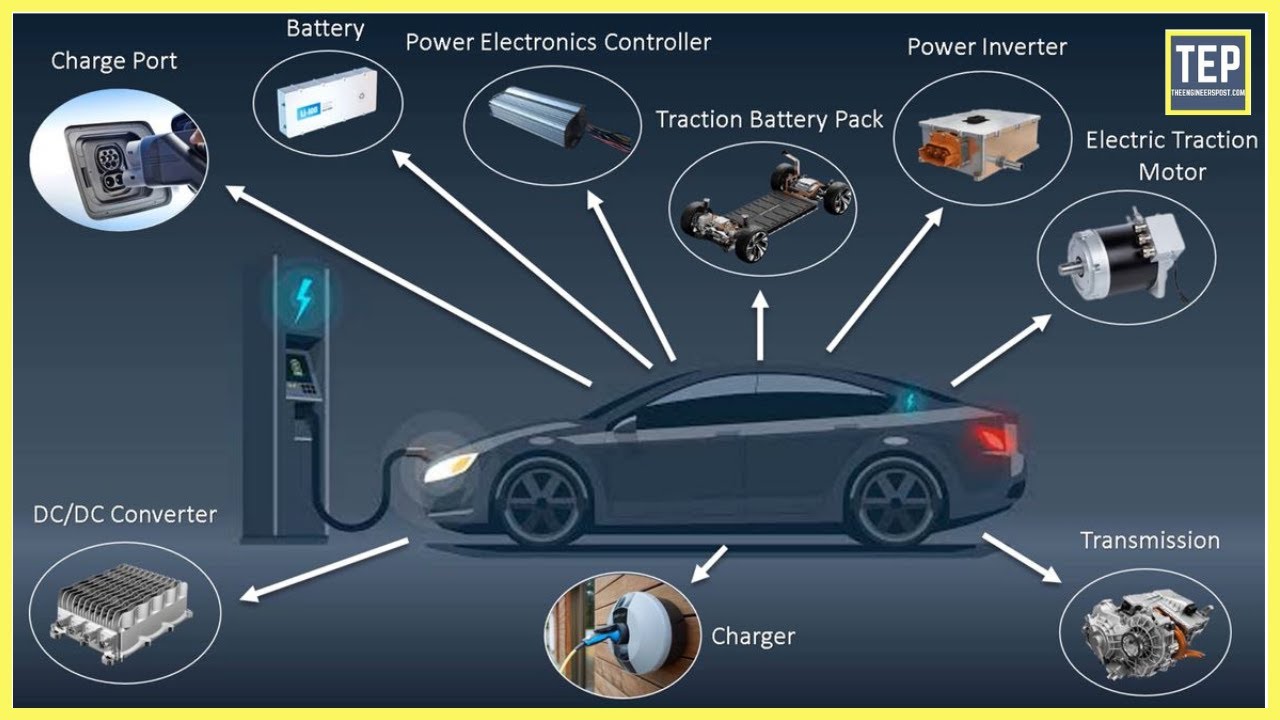 How an Electric Car Works