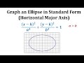 Understanding Ellipses
