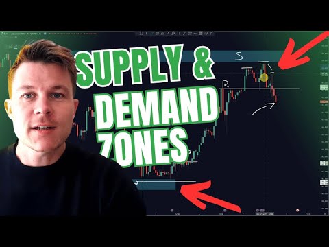 Find, draw and trade Supply & Demand zones in 3 simple steps!