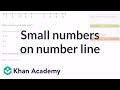 Understanding Numbers Relative to Six