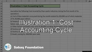 Illustration 1: Cost Accounting Cycle