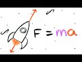 Exploring Newton's Laws of Motion