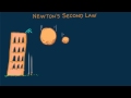 Rocket Acceleration and Falling Objects