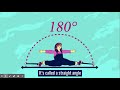 Exploring Types of Angles