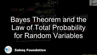 Bayes Theorem and the Law of Total Probability for Random Variables