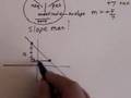 Understanding Slope and Its Properties