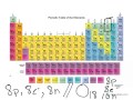 Radioactive Decay and Isotopes