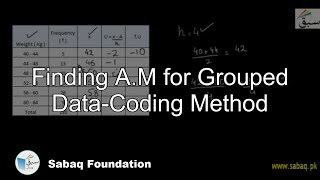 Finding A.M for Grouped Data-Coding Method