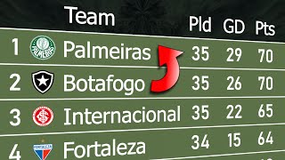 Brasileirão 2024 | Animated League Table 🇧🇷