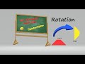 Transformations and Rotations in Geometry