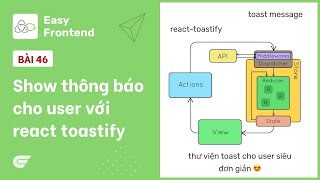Redux Saga: 46 - Show thông báo cho user với react toastify