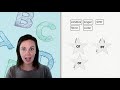 Word Stars Activity and Syllable Focus