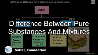 Difference Between Pure Substances And Mixtures