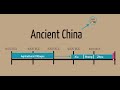 Ancient Chinese Civilizations and Concepts
