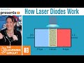 Laser Diodes and Their Applications