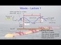 Ocean Waves and Their Properties