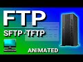 FTP and SFTP Protocols Overview