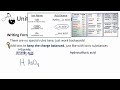 Identifying and Writing Acid Formulas