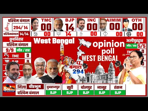 West Bengal  (WB) Assembly Election 2026 Opinion Poll |Exit Poll TMC BJP CPIM Mamtabanar MODI CHUNAV