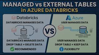Managed vs External Tables in Azure Databricks: What's the Difference?