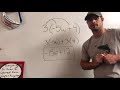 Understanding the Distributive Property