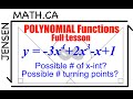Local Maxima and Polynomial Behavior