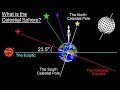 Celestial Navigation and Coordinate Systems