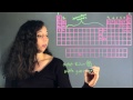 Reactivity of Elements and Compounds