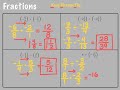 Dividing Rational Numbers: Key Concepts and Techniques