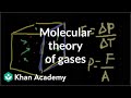 Understanding Pressure in Gases