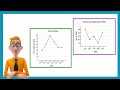 Understanding Line Graphs and Data Trends