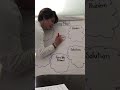 Korean Cinderella Story Map Questions