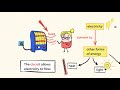 Understanding Electricity