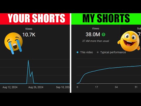 Youtube Channel ko Viral Kaise Karen | How to Viral on youtube Channel | youtube growth tips