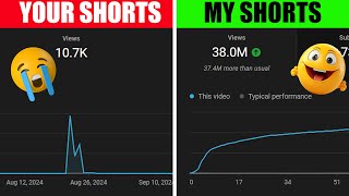 Youtube Channel ko Viral Kaise Karen | How to Viral on youtube Channel | youtube growth tips